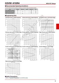G3VM-41GR4(TR) Datasheet Page 2