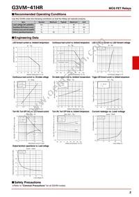 G3VM-41HR(TR) Datasheet Page 2