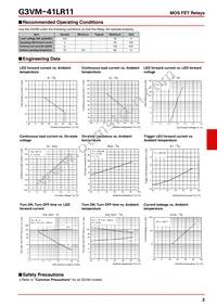 G3VM-41LR11(TR) Datasheet Page 2