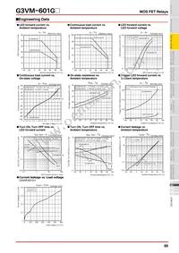 G3VM-601G Datasheet Page 3