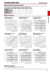 G3VM-61BR1 Datasheet Page 2