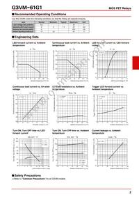 G3VM-61G1(TR) Datasheet Page 2