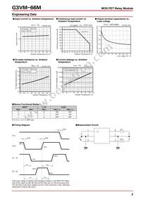 G3VM-66M Datasheet Page 2