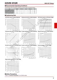 G3VM-81GR(TR) Datasheet Page 2
