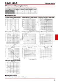 G3VM-81LR-TR05 Datasheet Page 2