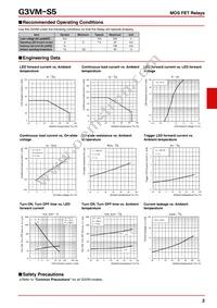 G3VM-S5(TR) Datasheet Page 2