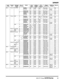 G3VM-WF(TR) Datasheet Page 3
