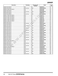 G3VM-WF(TR) Datasheet Page 6