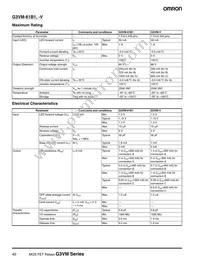 G3VM-WF(TR) Datasheet Page 18