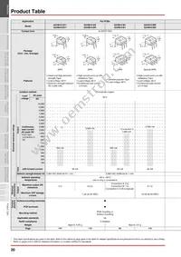 G3VM-XNF(TR) Datasheet Page 20