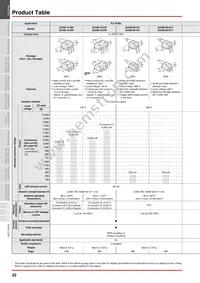 G3VM-XNF(TR) Datasheet Page 22