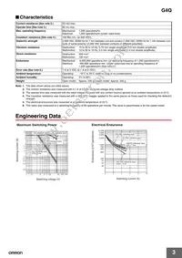 G4Q-212S DC6 Datasheet Page 3