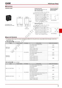 G4W-2212P-US-TV5-HP-DC100 Datasheet Page 3