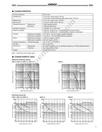 G5CE-1-DC12 Datasheet Page 3