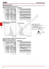 G5RL-1A-E AC115/120 Datasheet Page 4