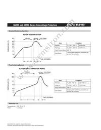 G6000AS Datasheet Page 3