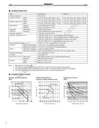G6A-234P-ST40A-US DC48 Datasheet Page 6