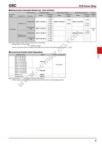 G6C-2117C-US-DC12 Datasheet Page 3
