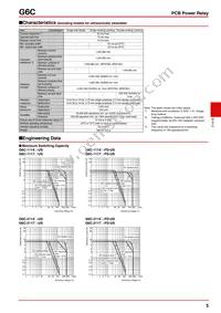 G6C-2117C-US-DC12 Datasheet Page 5
