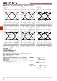 G6K-2F-RF-V DC12 Datasheet Page 4