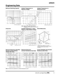 G6L-1F-TRDC24 Datasheet Page 3