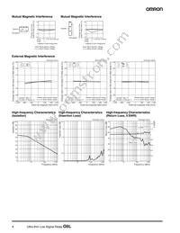 G6L-1F-TRDC24 Datasheet Page 4