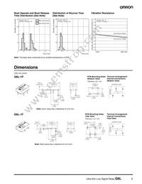 G6L-1F-TRDC24 Datasheet Page 5