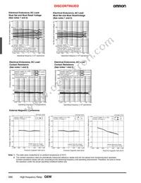 G6WU-1P DC9 Datasheet Page 4