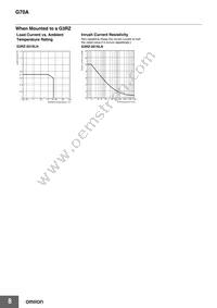 G70A-ZIM16-5-DC24V Datasheet Page 8
