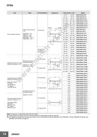G70A-ZIM16-5-DC24V Datasheet Page 14