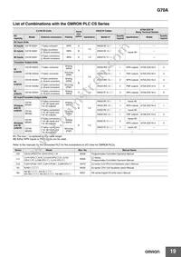 G70A-ZIM16-5-DC24V Datasheet Page 19
