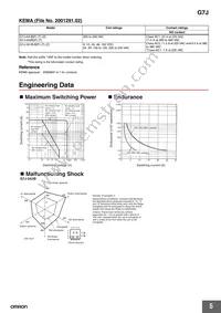 G7J-4A-P-CB-IN DC24V Datasheet Page 5