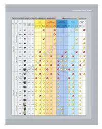 G8QE-1A DC12 Datasheet Page 7