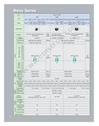 G8QE-1A DC12 Datasheet Page 8