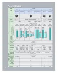 G8QE-1A DC12 Datasheet Page 10