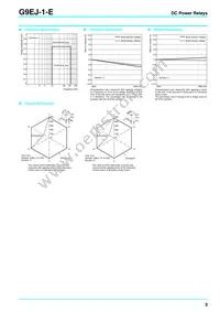 G9EJ-1-E-UVDDC24 Datasheet Page 3