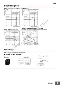 G9H-205S DC12 Datasheet Page 3