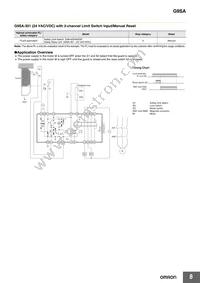 G9SA-321-T15 AC100-240 Datasheet Page 8