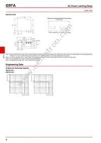 G9TA-U1ATH DC12 Datasheet Page 4