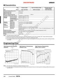 G9YAT-12S-45-D DC24 Datasheet Page 4