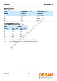 GA CSHPM1.23-KSLR-W3-0-350-R18 Datasheet Page 5