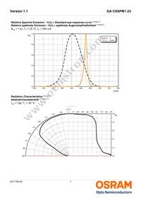 GA CSSPM1.23-KULQ-W3 Datasheet Page 7