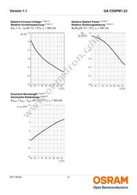 GA CSSPM1.23-KULQ-W3 Datasheet Page 9