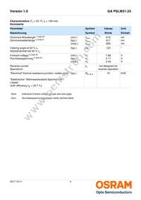 GA PSLM31.23-FUGQ-23-1-100-R18 Datasheet Page 4