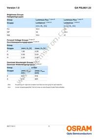 GA PSLM31.23-FUGQ-23-1-100-R18 Datasheet Page 5