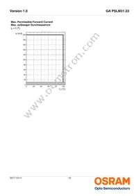 GA PSLM31.23-FUGQ-23-1-100-R18 Datasheet Page 10