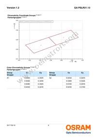 GA PSLR31.13-HUJQ-A1A2-1-150-R18 Datasheet Page 6