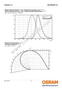 GA PSLR31.13-HUJQ-A1A2-1-150-R18 Datasheet Page 8