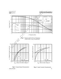 GA200SA60U Datasheet Page 3