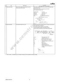 GA342A1XGF470JW31L Datasheet Page 4